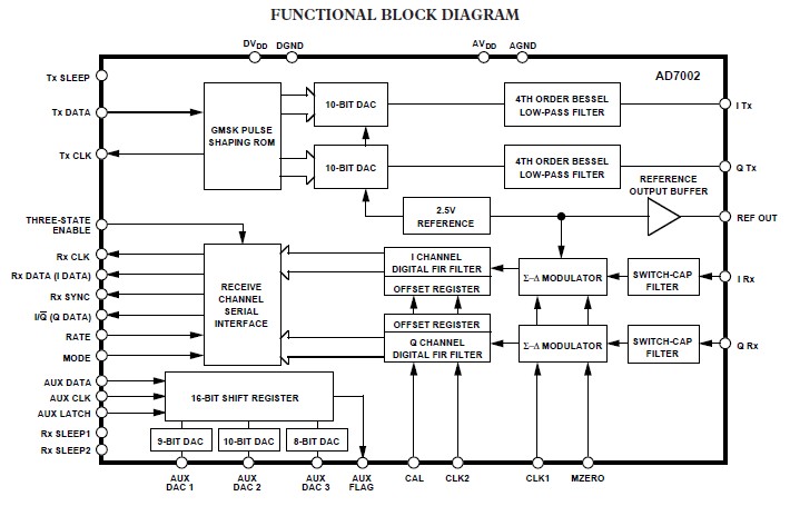 AD7002AS circuit diagram