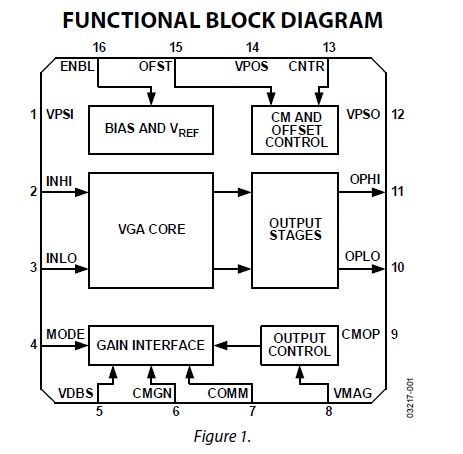 AD8330ARQZ-REEL7 circuit diagram