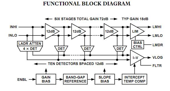 AD8306AR functional block diagram