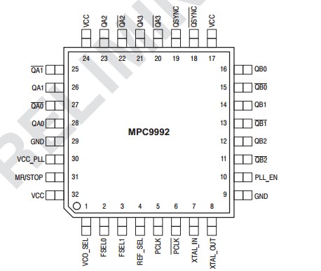 MPC9992FAR2 Pin Configuration