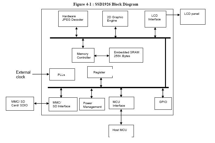 SSD1926QL9 block diagram