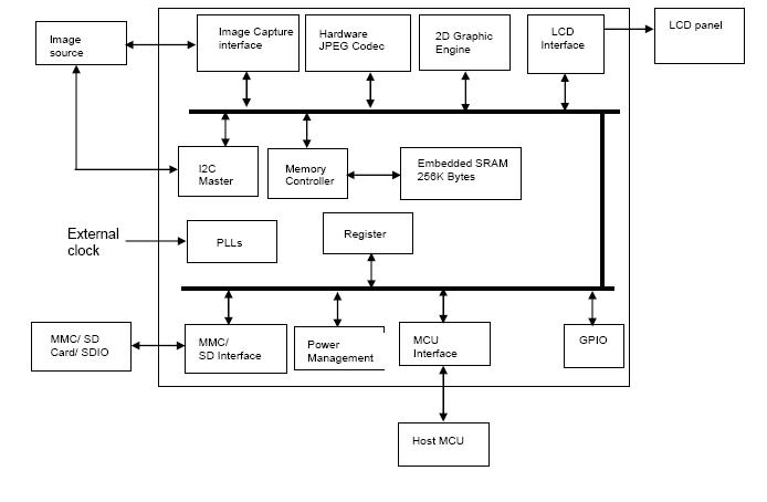 SSD1928QL9 block diagram