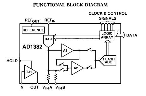 AD1382KD block diagram