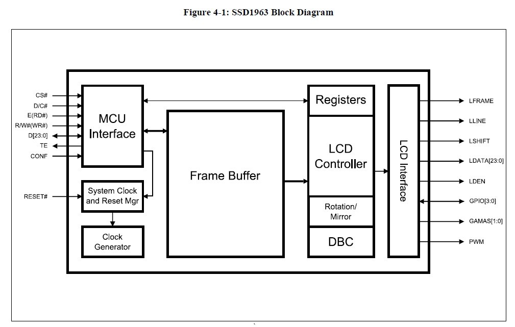 SSD1963QL9 block diagram