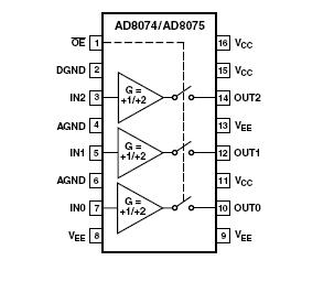 AD8074ARUZ-REEL Pin Configuration