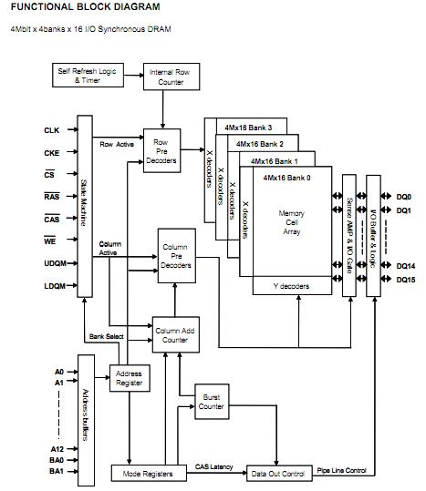 HY57V561620CTP-H circuit diagram