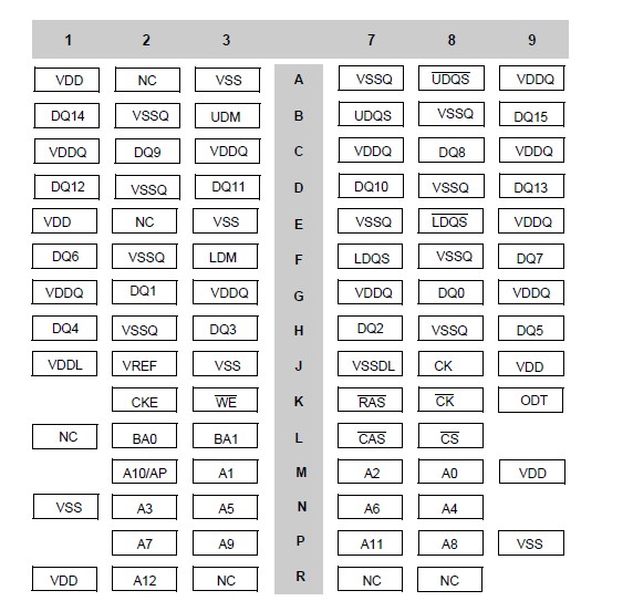 K4N51163QE-ZC25 circuit diagram