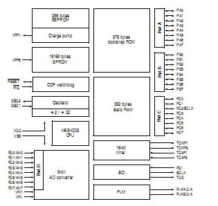 XC68HC705B32CFN block diagram