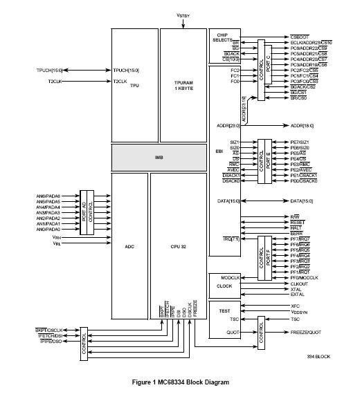 MC68334GCFC16 block diagram