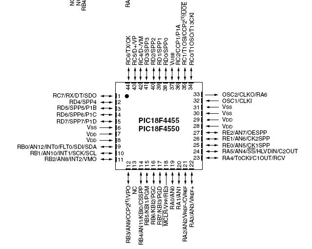 PIC18LF4550-I Pin Configuration