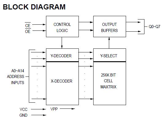 27C256A-20 block diagram