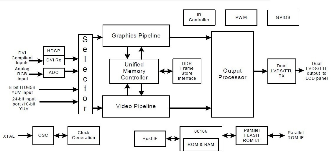 GM1601-BD circuit diagram