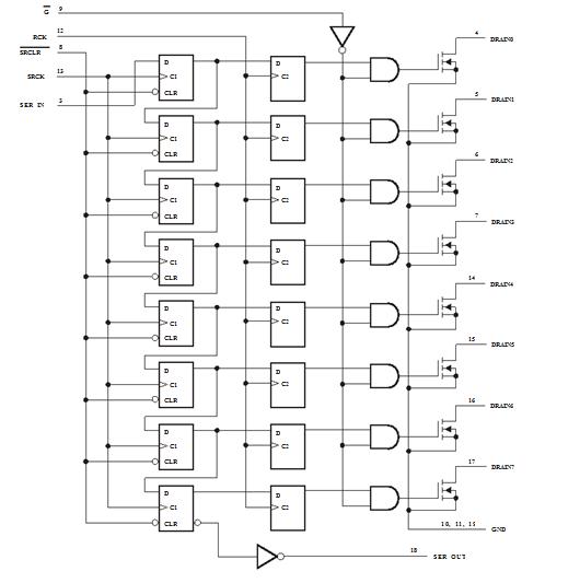 TPIC6B595N logic diagram