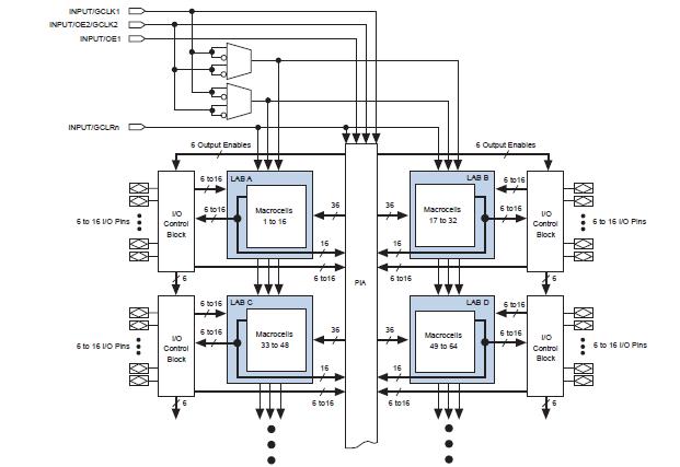 EPM7128SLI84-10N circuit diagram