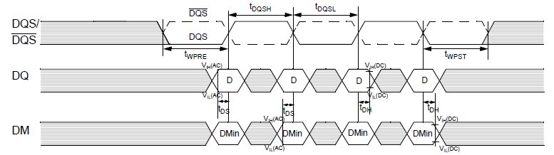 K4T51163QG-HCE6 circuit diagram