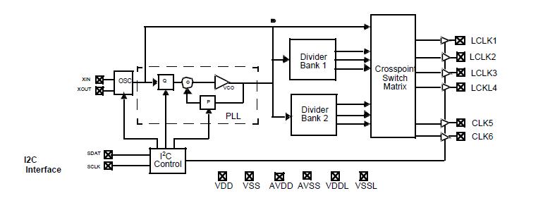 CY22150FZXC circuit diagram