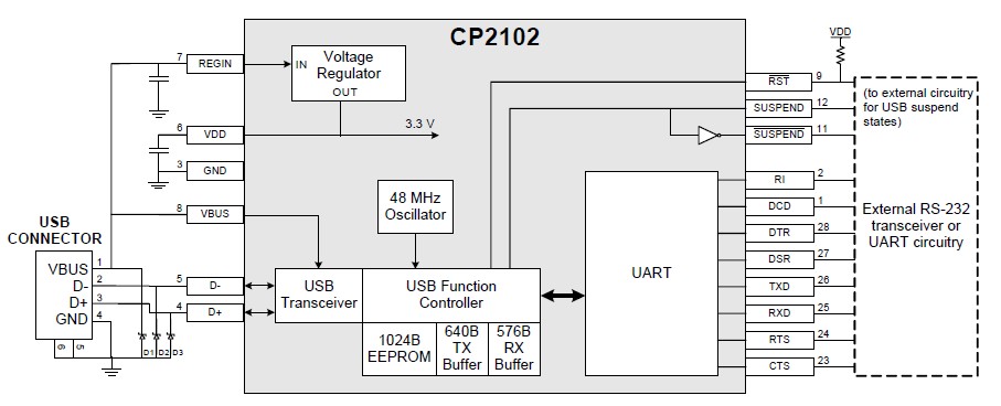 CP2102 circuit diagram