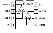 AD8532ARMZ-REEL7 pin connection