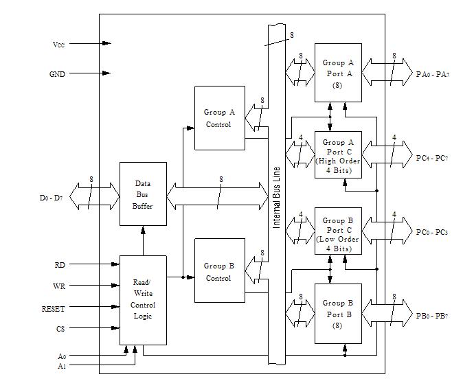 MSM82C55A-2RS CIRCUIT CONFIGURATION