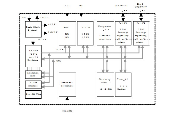 MSP430F2012TPWR functional block diagram