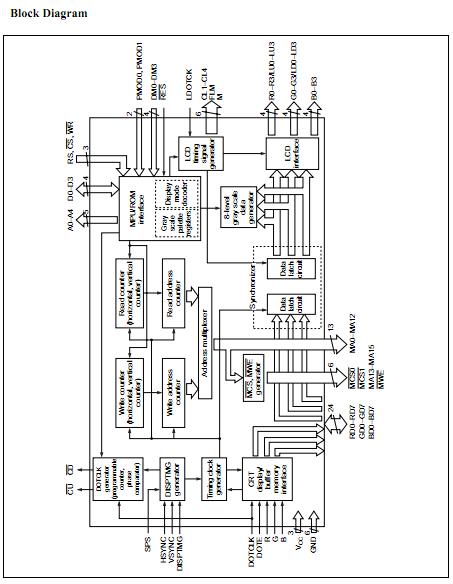 HD66841FS block diagram