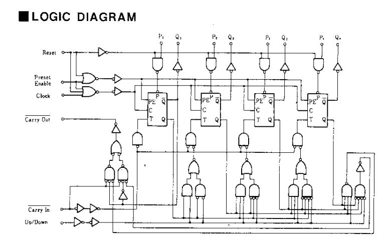 HD14516BP block diagram
