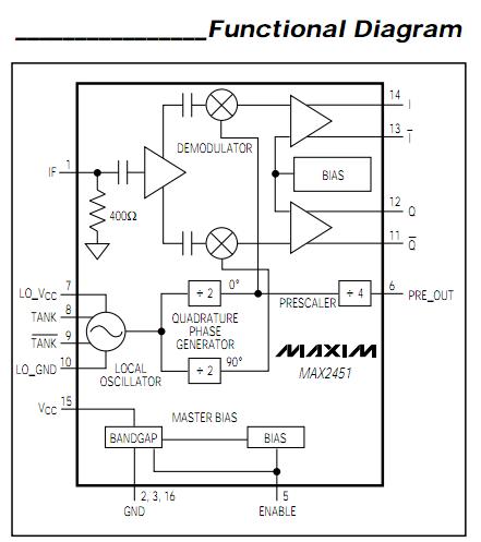 MAX2451CSE-T functional diagram