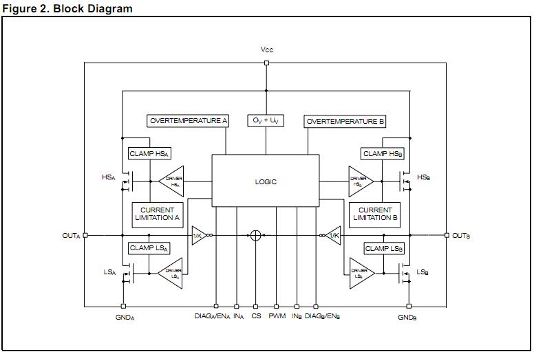 VNH2SP30-E block diagram
