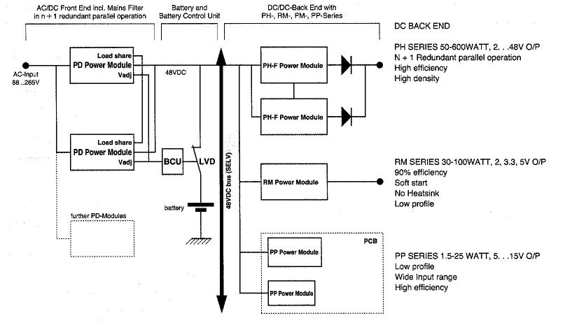 PD800A-230-30 block diagram