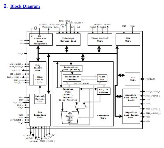 R8830D block diagram