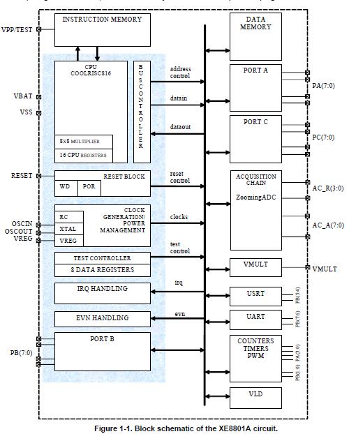 XE8801AMI027LF block diagram
