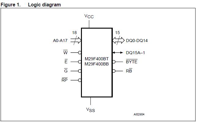 M29F400BT-90N1 Logic diagram