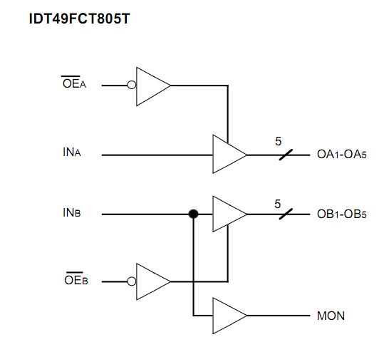 IDT49FCT805CTSO block diagram