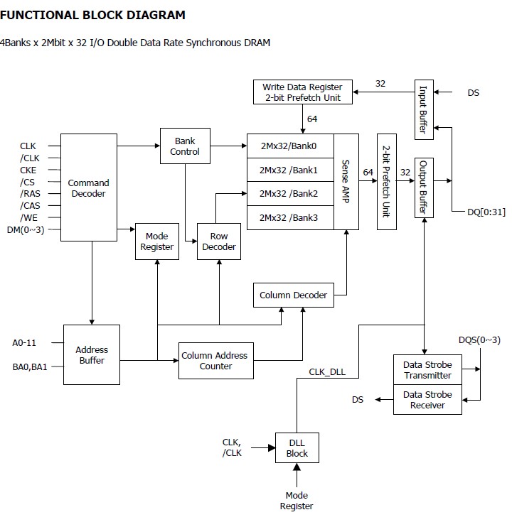 HY5DU573222FP-33 block diagram