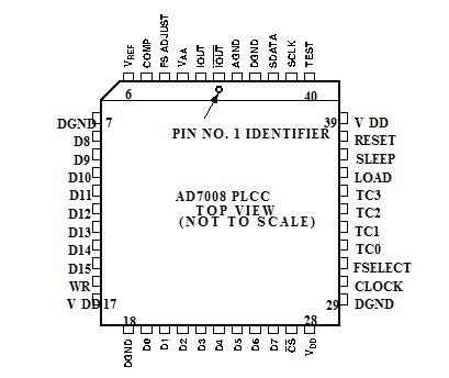 AD7008AP20 pin configuration