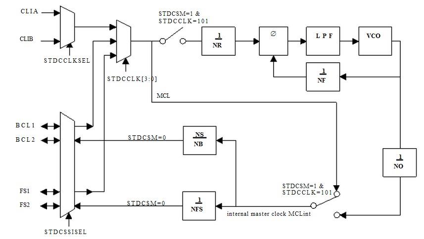 MC13783VK block diagram