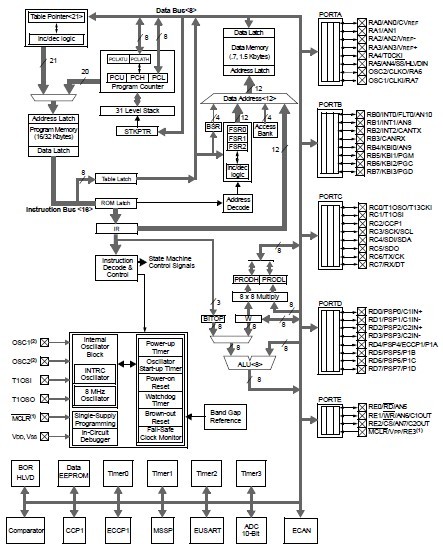 PIC18F4580-I-PT circuit diagram