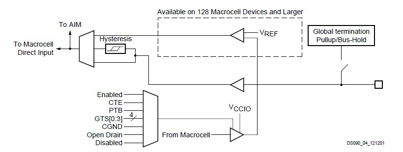 XC2C384-10TQG144C circuit diagram