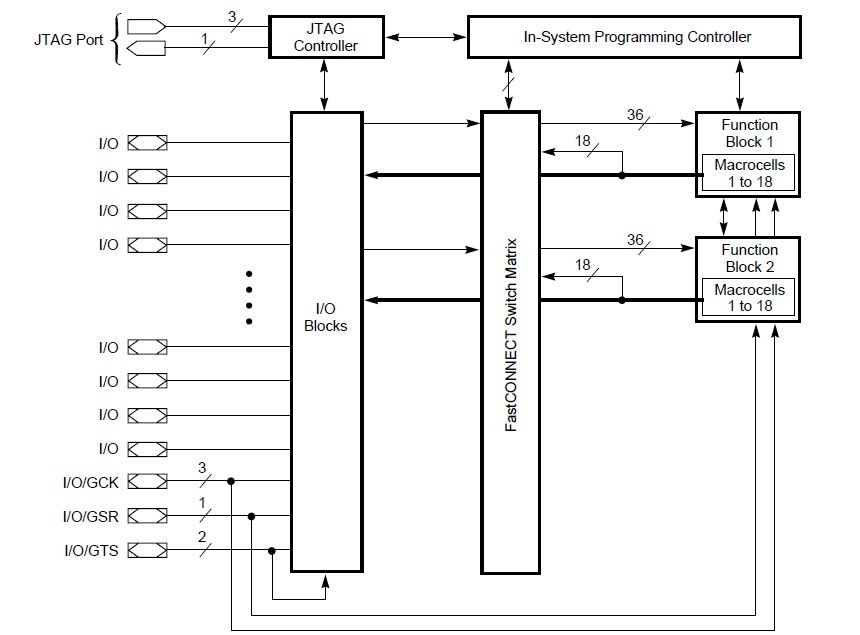 XC9536-15VQG44C circuit diagram