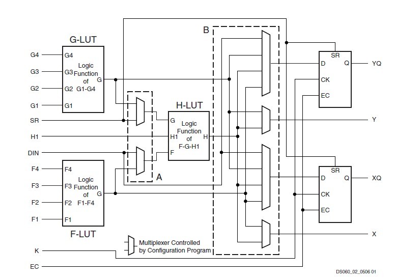 XCS10-3TQG144C circuit diagram