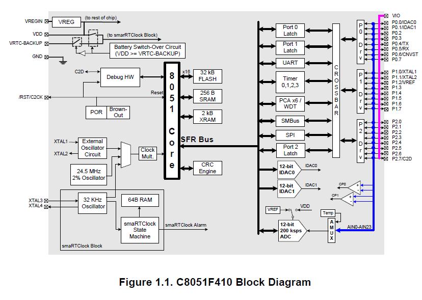 C8051F410 circuit diagram