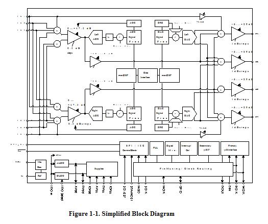 TLV320AIC3254IRHBR Simplified Block Diagram