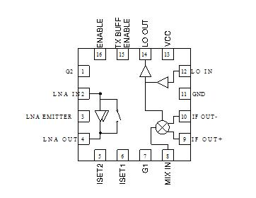 RF2861TR7 Functional Block Diagram