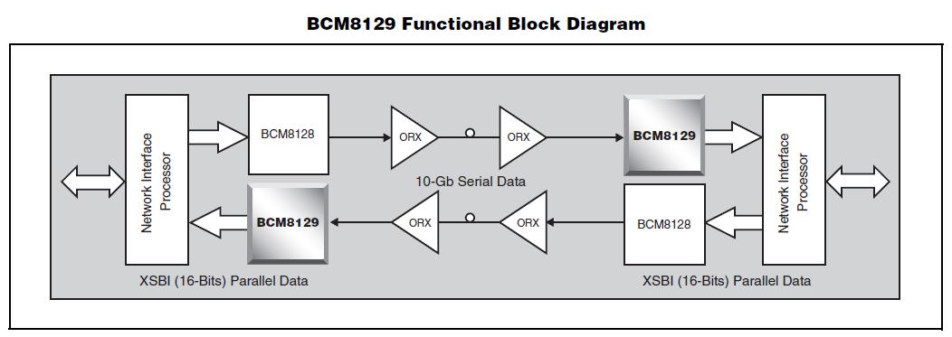 BCM8129 circuit diagram