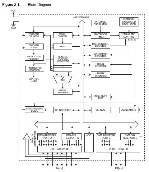 ATTINY24A-SSU circuit diagram