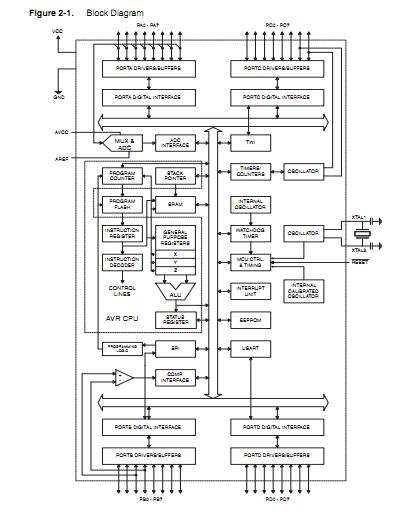 ATMEGA16A-AU circuit diagram