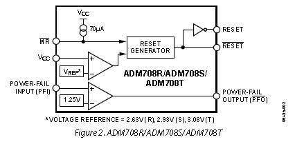 ADM708SA circuit diagram