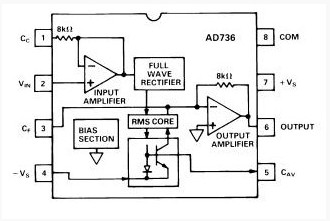 AD736JN circuit diagram