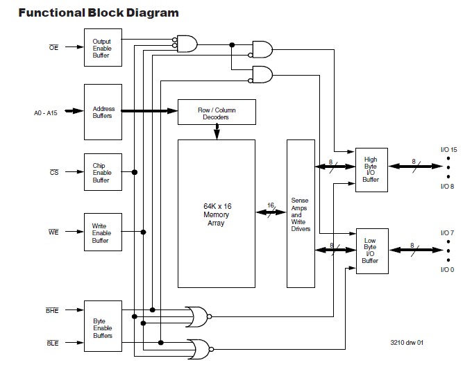IDT71016S12YI circuit diagram