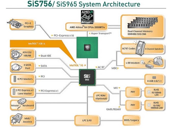 SIS756 circuit diagram